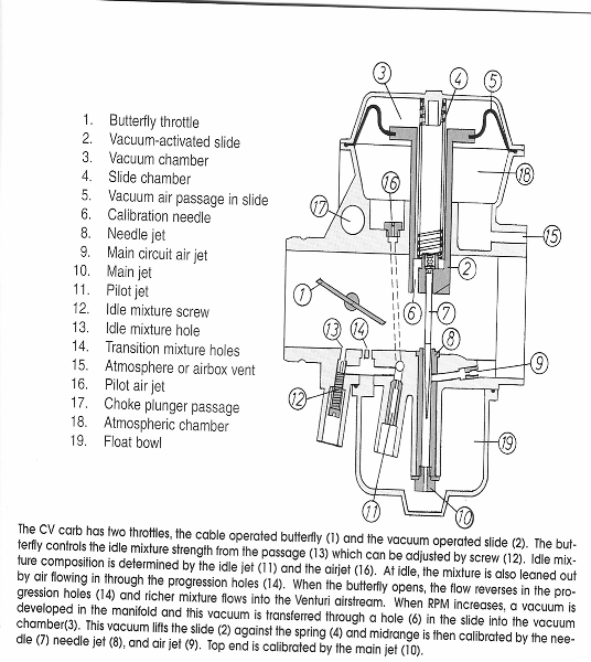 Pilot & Idle Screw Adjustment Explained  Part 1 - Pilot/Air-Fuel Mixture  Screw 
