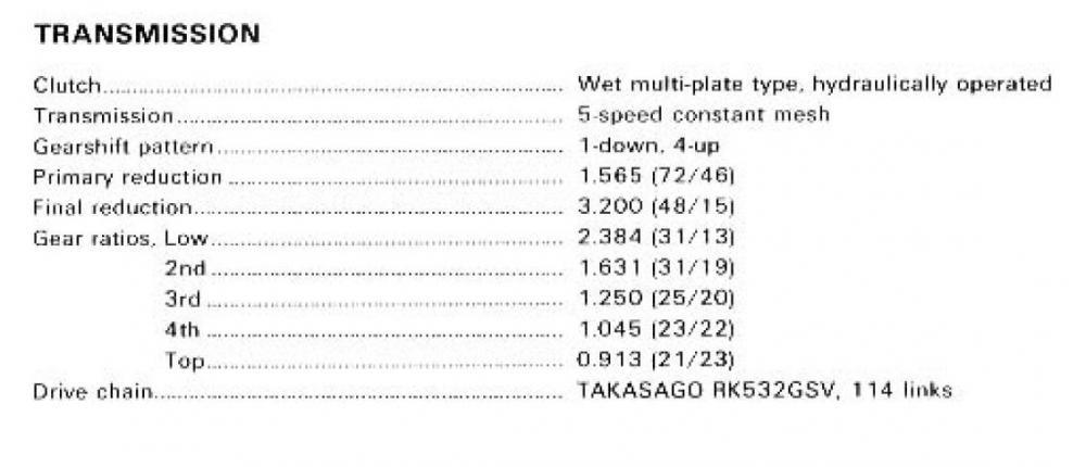 GSXR - Blandit ratios.jpg