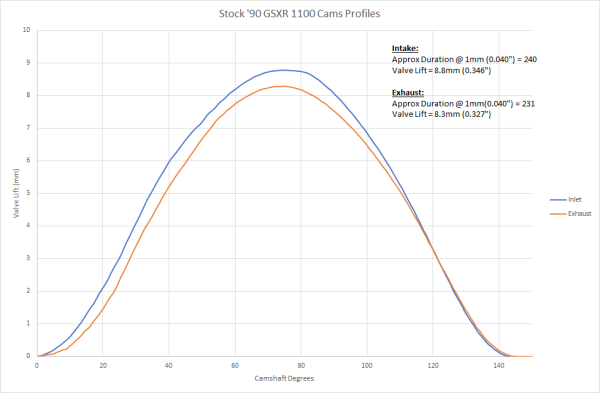 Stock GSXR 1100 Cam Profiles.png